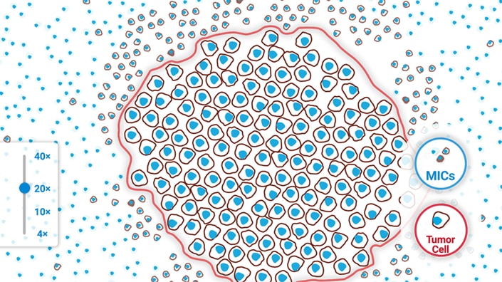 20X Rule for Combined Positive Score | Agilent